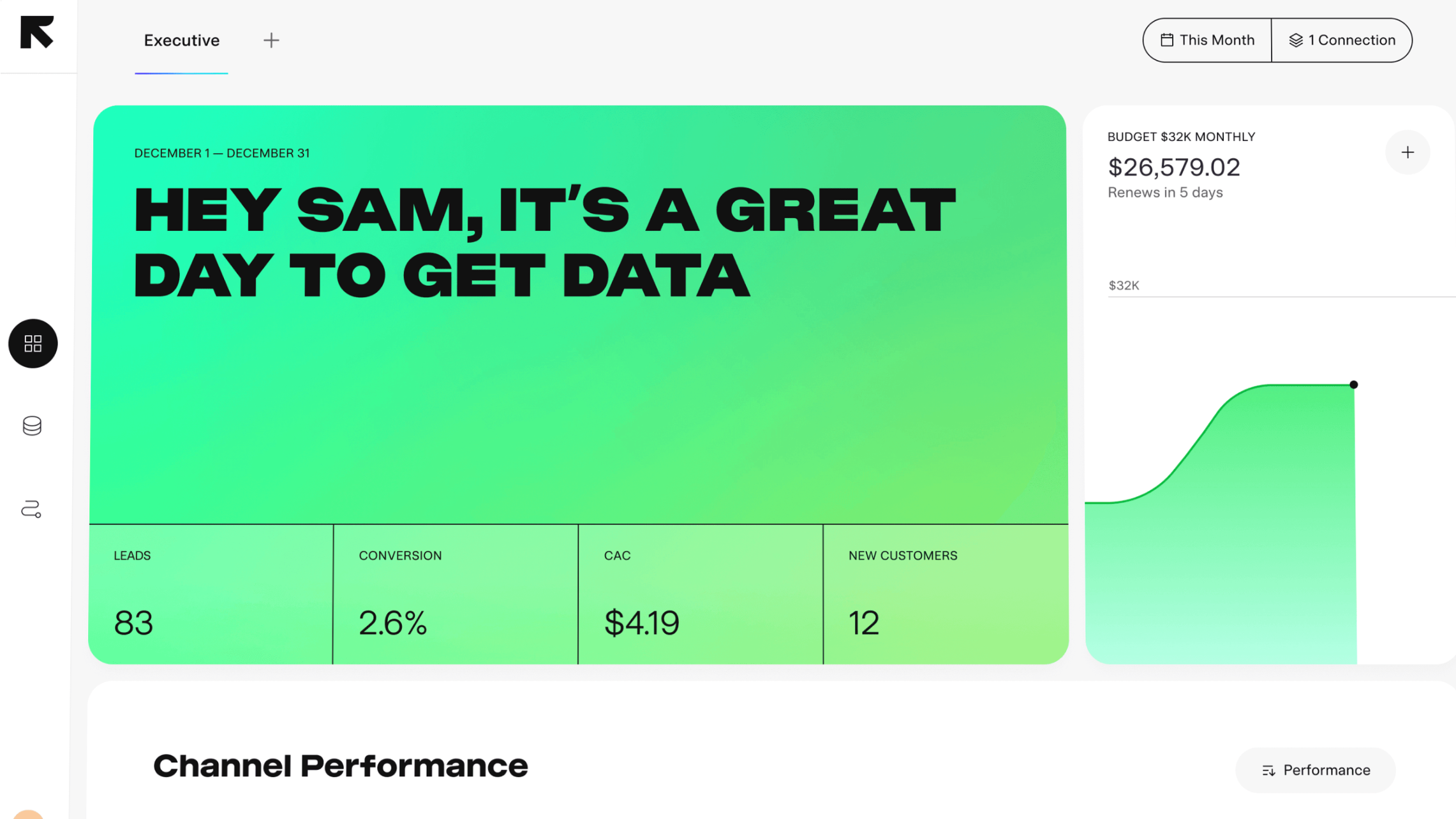 The Executive Dashboard header tracks the most important metrics